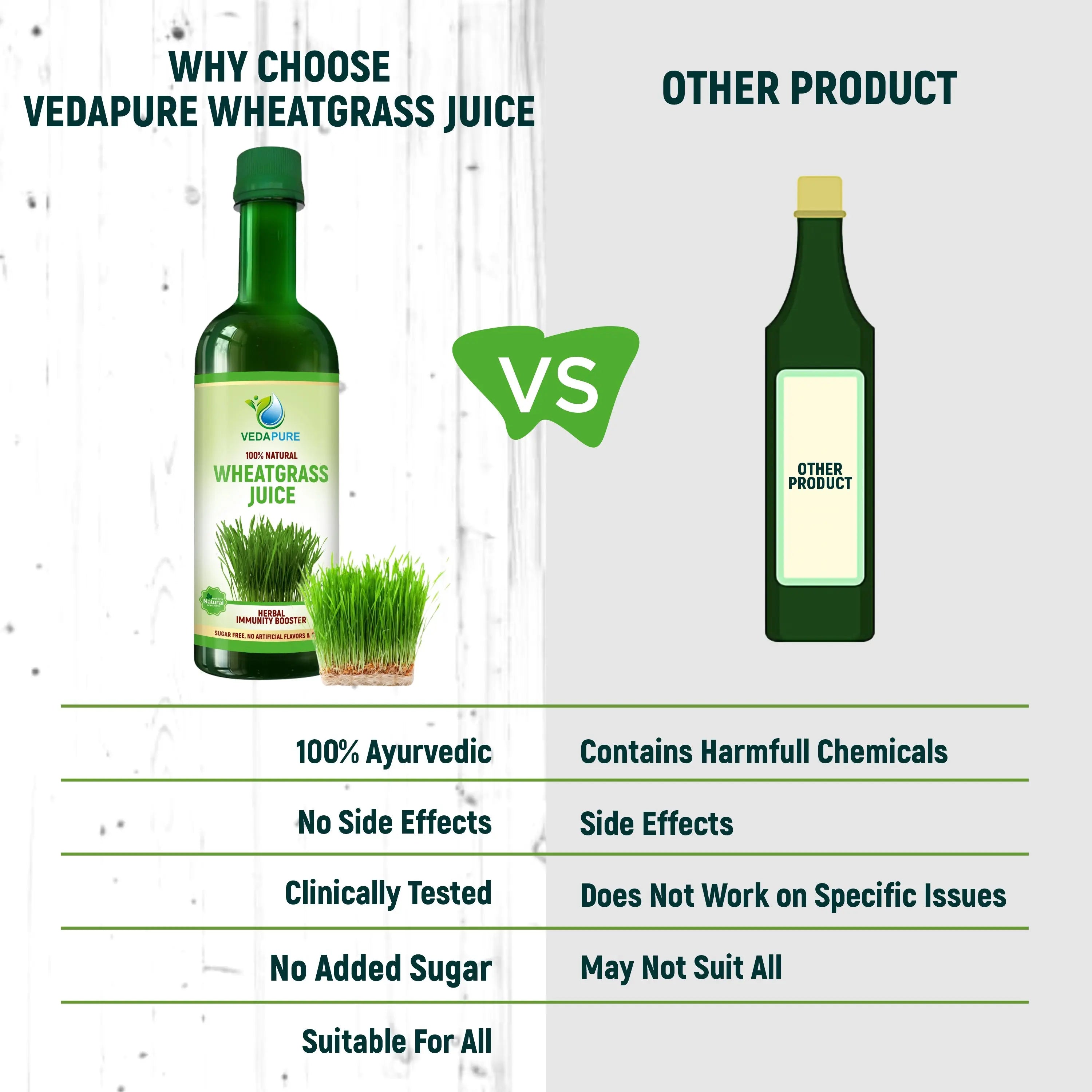Vedapure Pure Wheatgrass Juice -500 ml