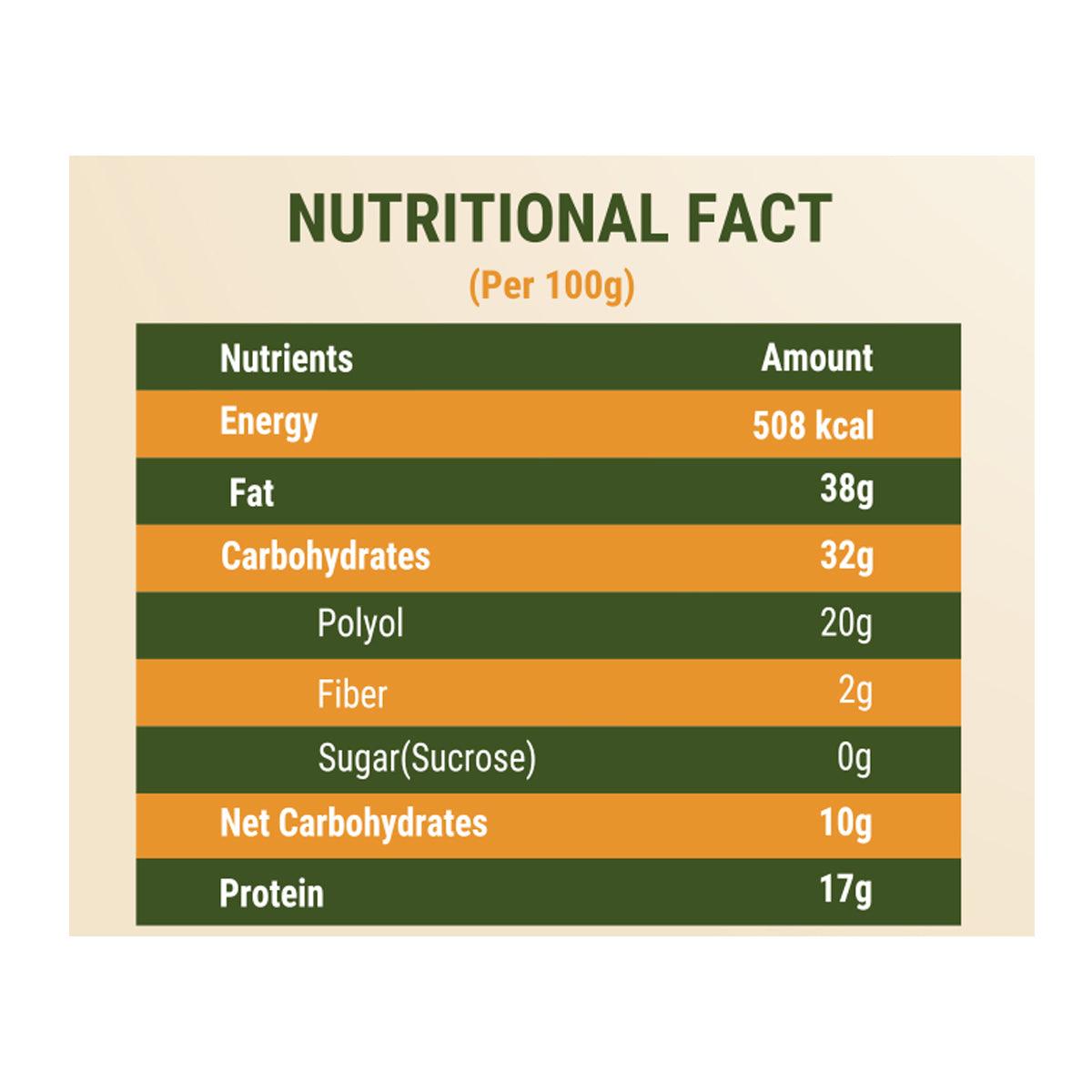 Diabexy NutroActive Desi Ghee Keto Coconut Barfi, Sugar Free Low Carb Sweets - 200 gms