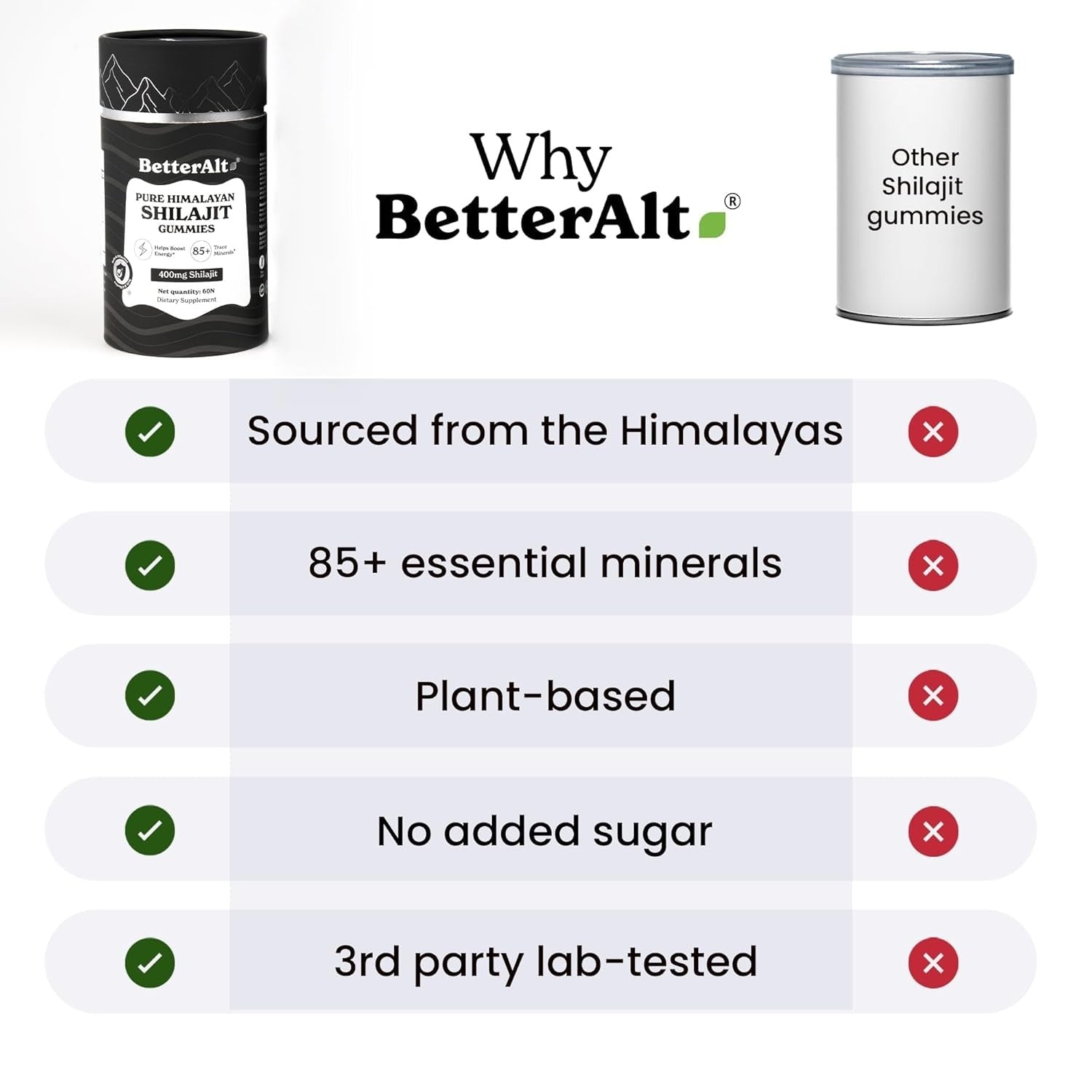 Better Alt Pure Himalayan Shilajit/Shilajeet Gummies 400mg Shilajit - 60 Gummies